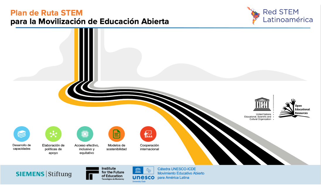 Latinoamérica, Educación Abierta: Una ruta para el Futuro del Aprendizaje